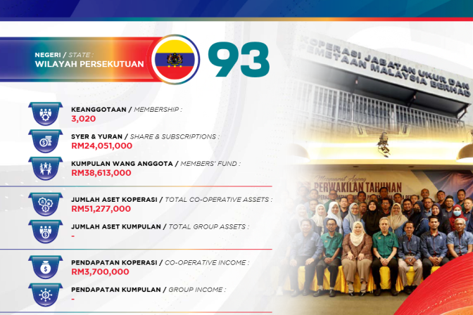 SYABAS DAN TAHNIAH KOJUPEM!